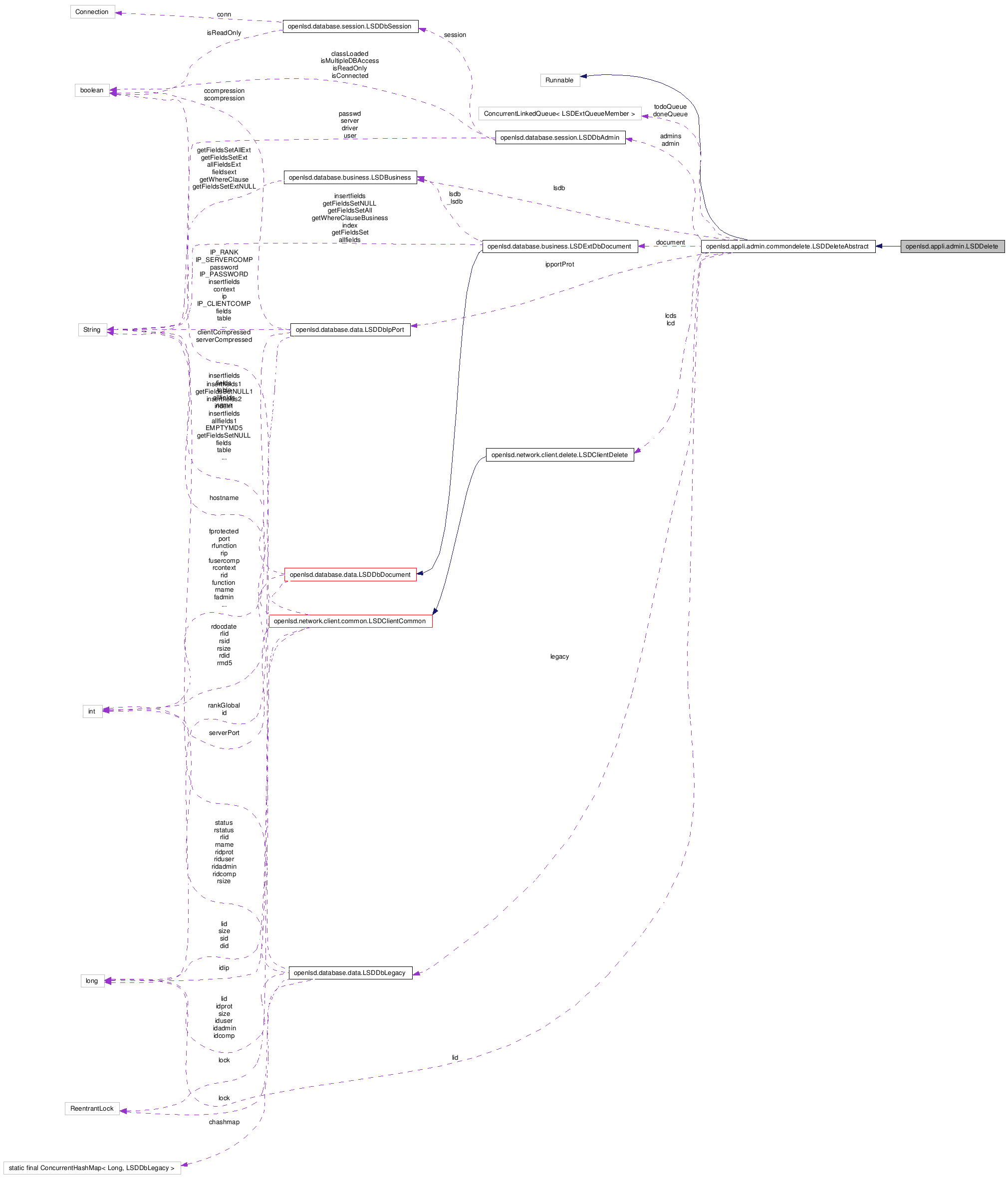 Collaboration graph