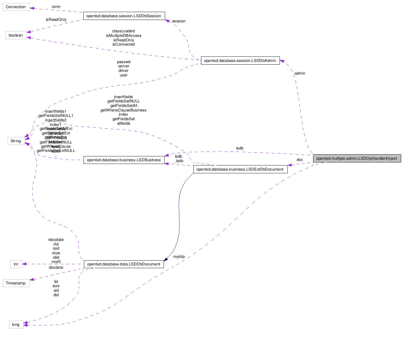 Collaboration graph