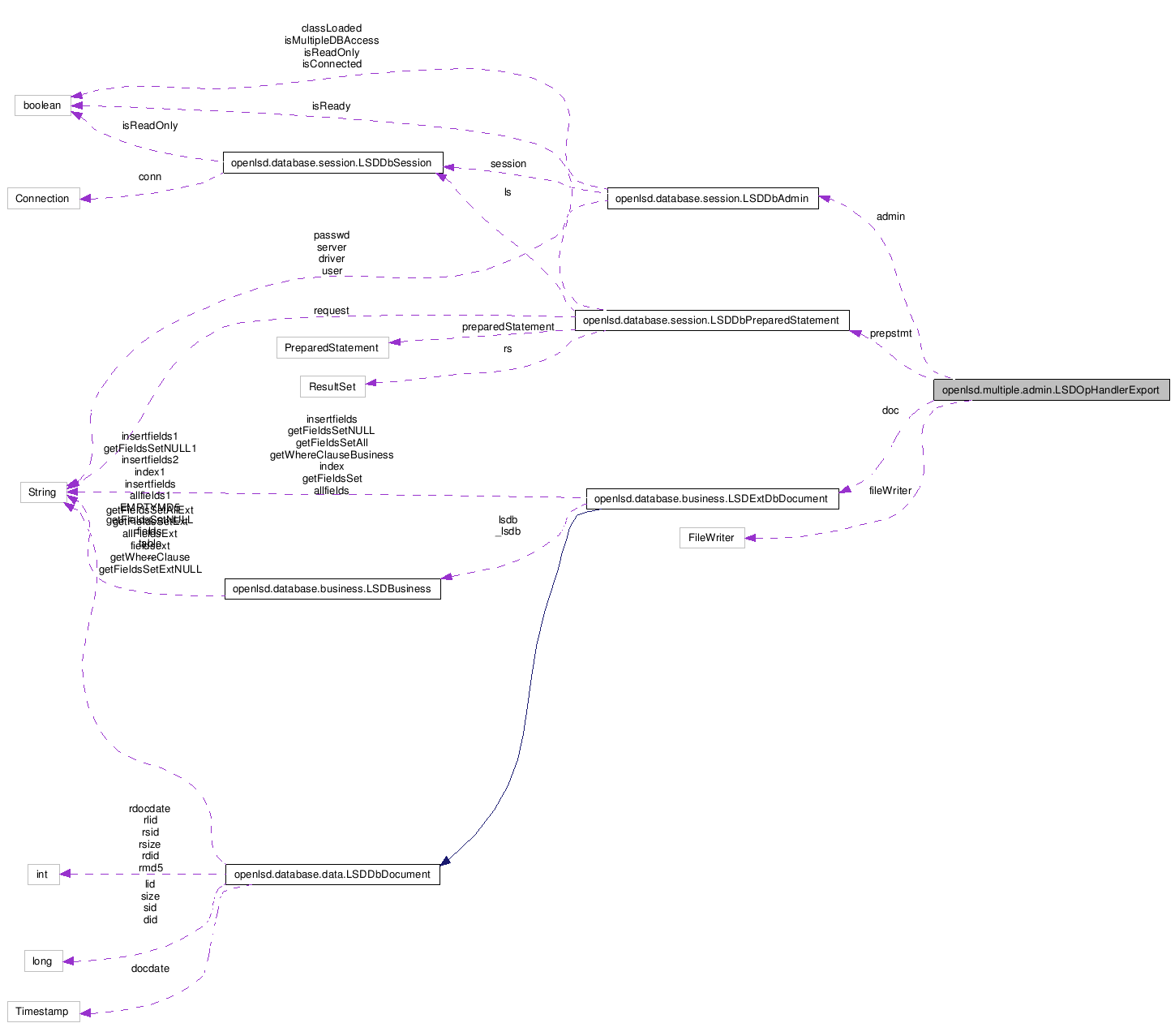 Collaboration graph
