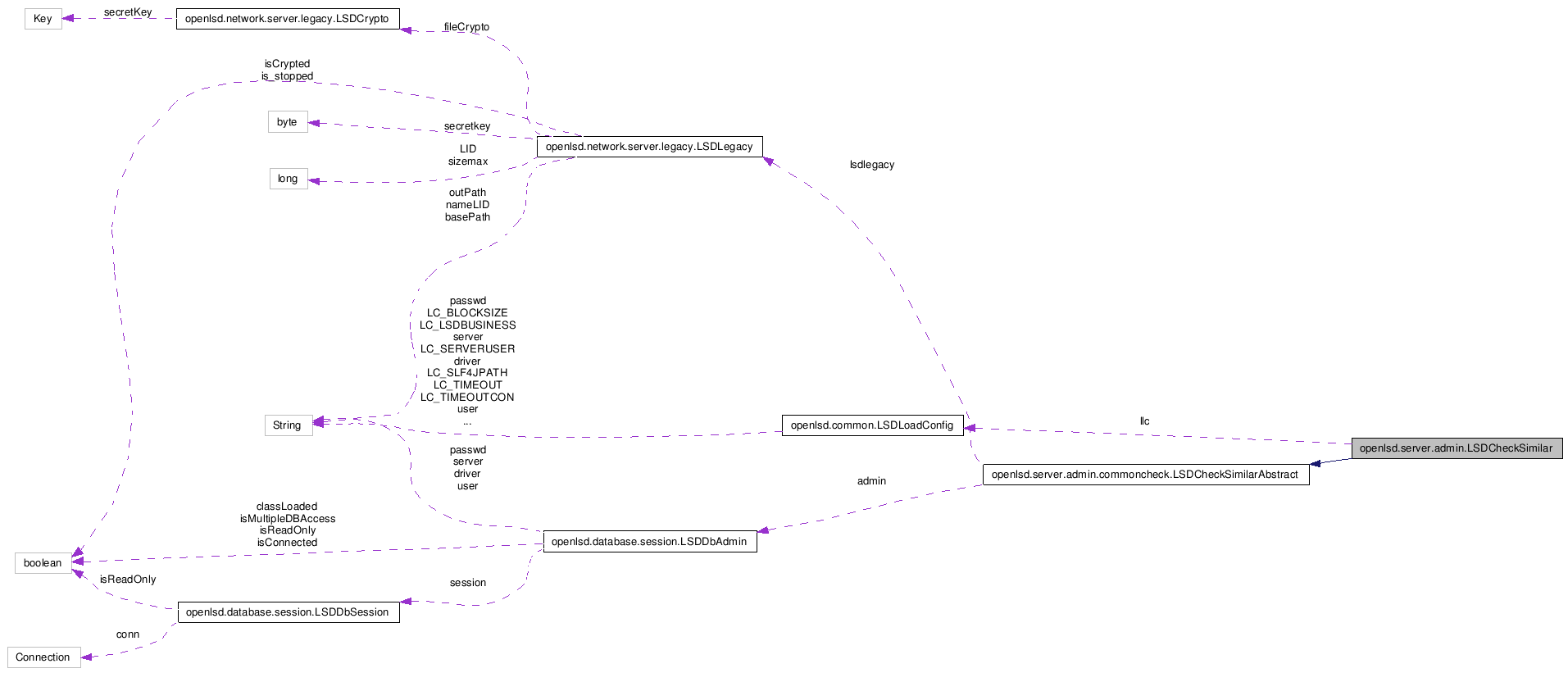 Collaboration graph