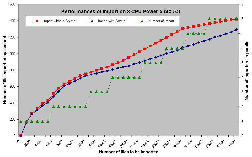 Benchmark Result